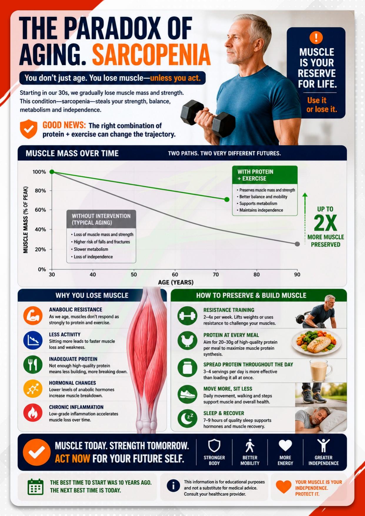The Silver Fit Guide — inside preview page 22