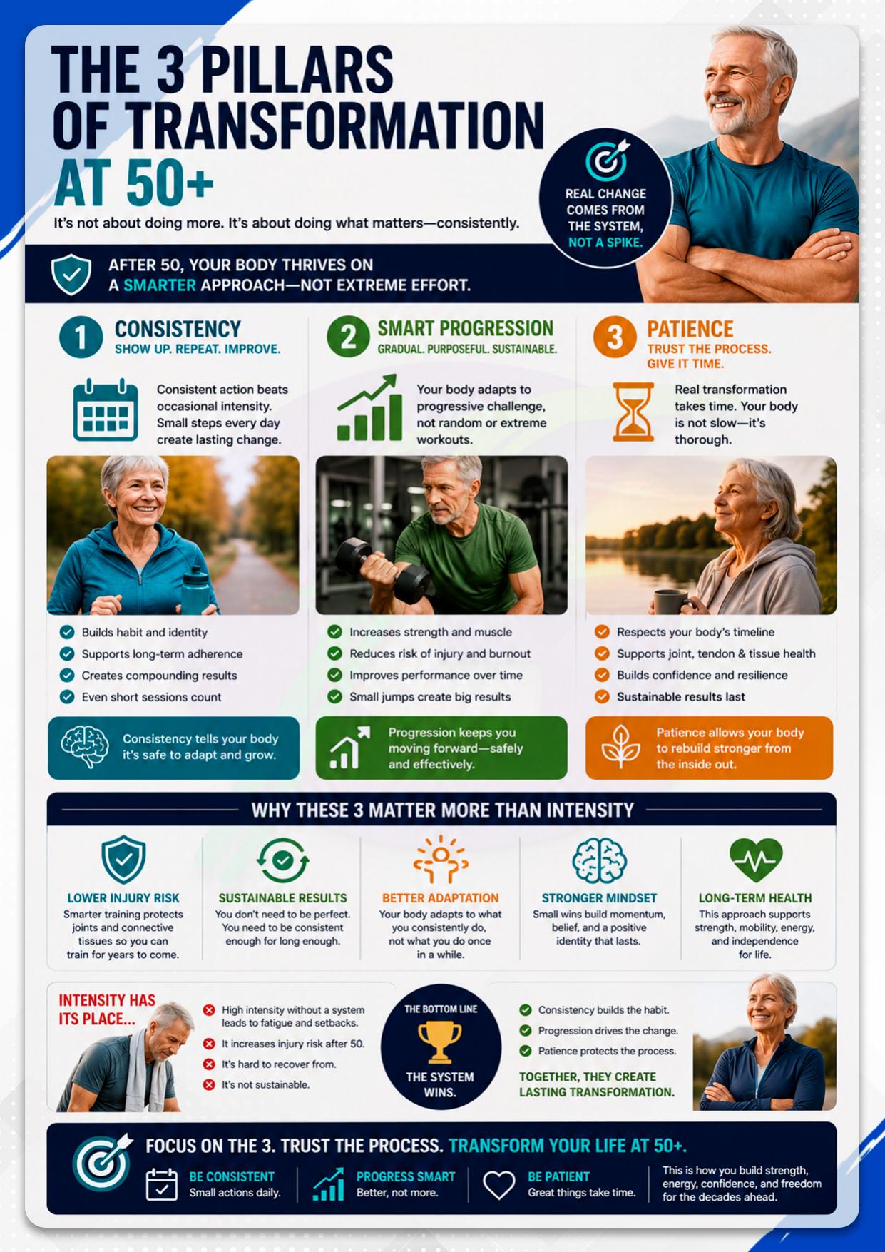 The Silver Fit Guide — inside preview page 9